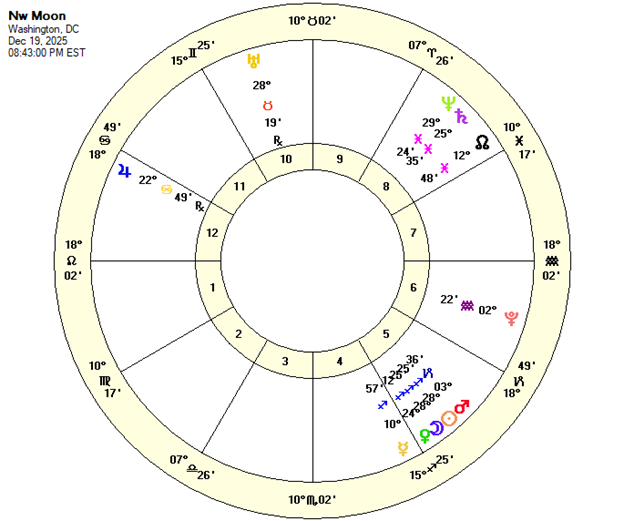 New Moon Chart Dec 19, 2025